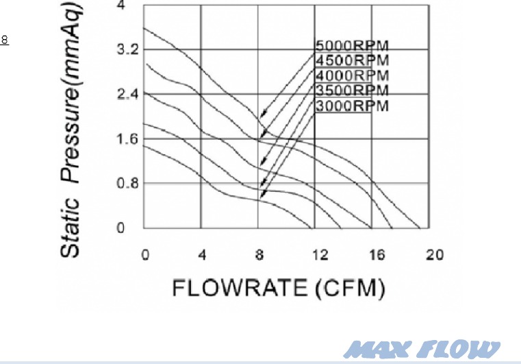 MFD6010Y P&Q Curve